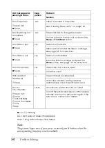 Preview for 102 page of Epson C11C605001 - DFX 9000 B/W Dot-matrix Printer Reference Manual