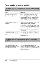 Preview for 108 page of Epson C11C605001 - DFX 9000 B/W Dot-matrix Printer Reference Manual