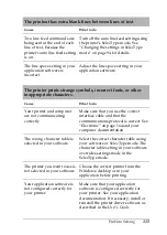 Preview for 115 page of Epson C11C605001 - DFX 9000 B/W Dot-matrix Printer Reference Manual