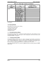 Preview for 36 page of Epson C11C605001 - DFX 9000 B/W Dot-matrix Printer Service Manual