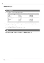 Preview for 168 page of Epson C11CA31101 User Manual