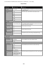 Preview for 179 page of Epson C11CF85403 User Manual