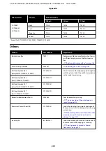 Preview for 219 page of Epson C11CF85403 User Manual