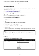 Preview for 220 page of Epson C11CF85403 User Manual