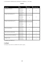 Preview for 221 page of Epson C11CF85403 User Manual