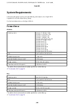 Preview for 232 page of Epson C11CF85403 User Manual