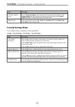 Preview for 87 page of Epson C11CG31403 User Manual