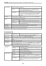 Preview for 105 page of Epson C11CG31403 User Manual