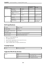 Preview for 228 page of Epson C11CG31403 User Manual