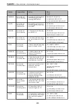 Preview for 240 page of Epson C11CG31403 User Manual