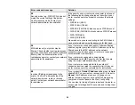 Preview for 59 page of Epson C11CG92201 User Manual