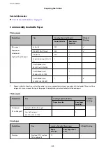 Preview for 31 page of Epson C11CG94402BY User Manual