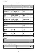 Preview for 123 page of Epson C11CG94402BY User Manual