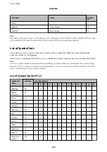 Preview for 124 page of Epson C11CG94402BY User Manual