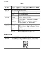 Preview for 55 page of Epson C11CG96402BY User Manual