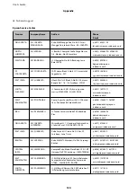 Preview for 124 page of Epson C11CG96402BY User Manual