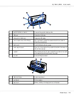 Предварительный просмотр 15 страницы Epson C11CJ81201 User Manual