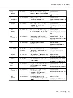 Предварительный просмотр 96 страницы Epson C11CJ81201 User Manual