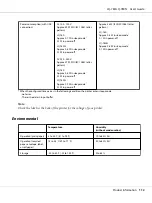 Предварительный просмотр 112 страницы Epson C11CJ81201 User Manual