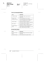 Preview for 224 page of Epson C12C824052 (Internal Type-B 10/100Base-T High Speed Ethernet Print Server) User Manual