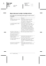 Preview for 160 page of Epson C276001 - FX 980 B/W Dot-matrix Printer User Manual