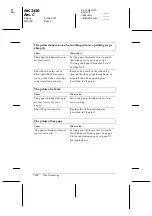 Preview for 166 page of Epson C276001 - FX 980 B/W Dot-matrix Printer User Manual