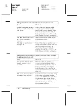 Preview for 168 page of Epson C276001 - FX 980 B/W Dot-matrix Printer User Manual