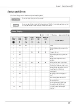 Preview for 20 page of Epson C31CH92022 Technical Reference Manual