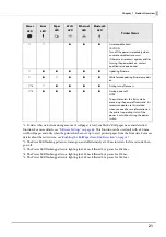 Preview for 21 page of Epson C31CH92022 Technical Reference Manual