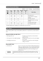 Preview for 22 page of Epson C31CH92022 Technical Reference Manual