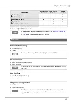 Preview for 49 page of Epson C31CH92022 Technical Reference Manual