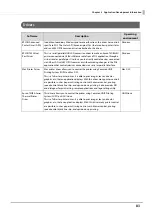 Preview for 83 page of Epson C31CH92022 Technical Reference Manual