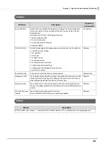 Preview for 84 page of Epson C31CH92022 Technical Reference Manual