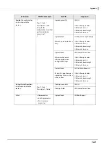 Preview for 122 page of Epson C31CH92022 Technical Reference Manual