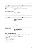 Preview for 124 page of Epson C31CH92022 Technical Reference Manual