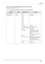 Preview for 126 page of Epson C31CH92022 Technical Reference Manual