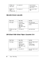 Preview for 36 page of Epson C4100 - AcuLaser Color Laser Printer Reference Manual