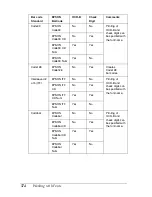 Preview for 374 page of Epson C4100 - AcuLaser Color Laser Printer Reference Manual