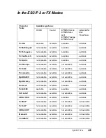 Preview for 405 page of Epson C4100 - AcuLaser Color Laser Printer Reference Manual