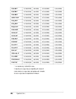 Preview for 406 page of Epson C4100 - AcuLaser Color Laser Printer Reference Manual