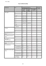 Preview for 21 page of Epson C493A User Manual