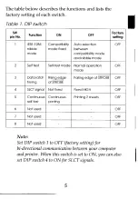 Предварительный просмотр 9 страницы Epson C82345 (Type B Bi-d Parallel I/F) User Manual