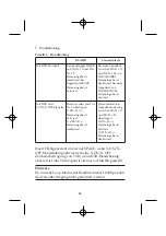 Предварительный просмотр 46 страницы Epson C824431 Manual