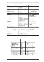 Preview for 21 page of Epson CBB Service Manual