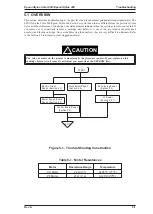 Preview for 56 page of Epson CBB Service Manual