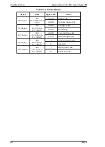 Preview for 57 page of Epson CBB Service Manual