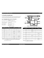 Preview for 18 page of Epson cLX-300+II RTP Service Manual