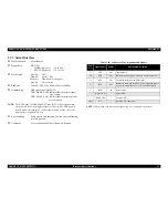 Preview for 21 page of Epson cLX-300+II RTP Service Manual