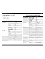 Preview for 30 page of Epson cLX-300+II RTP Service Manual