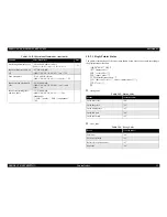 Preview for 33 page of Epson cLX-300+II RTP Service Manual